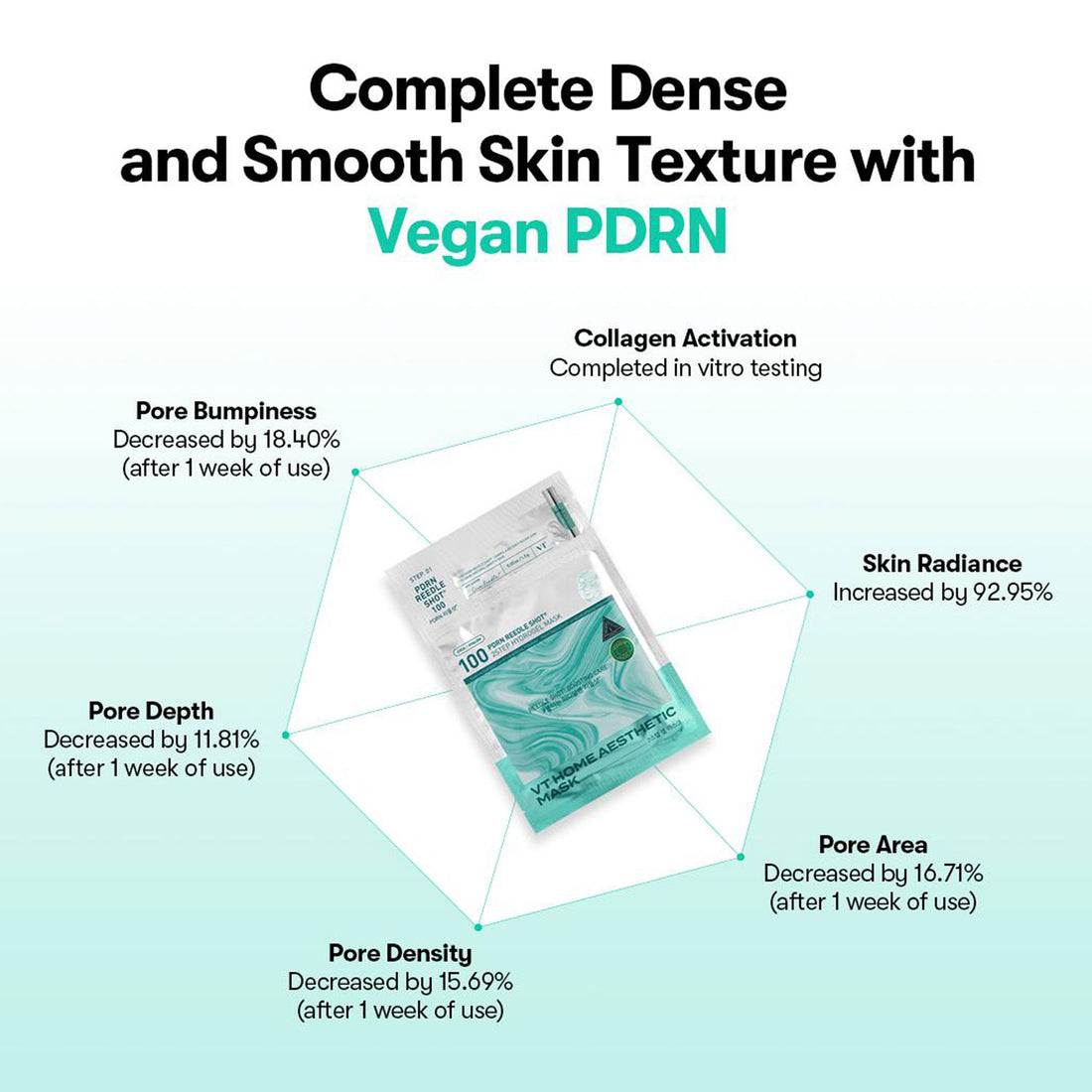 PDRN Reedle Shot 100 2 Step Mask